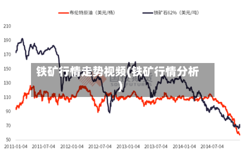 铁矿行情走势视频(铁矿行情分析)