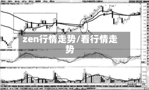 zen行情走势/看行情走势