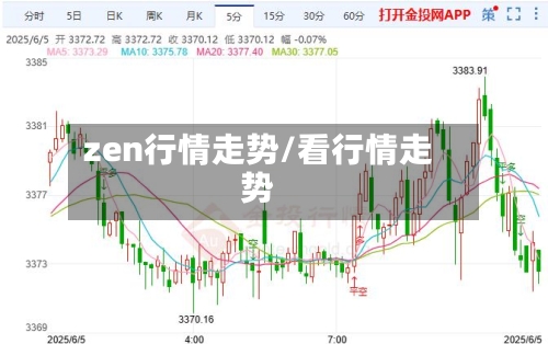 zen行情走势/看行情走势