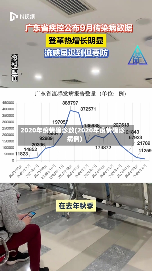 2020年疫情确诊数(2020年疫情确诊病例)