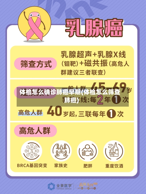 体检怎么确诊肺癌早期(体检怎么筛查肺癌)