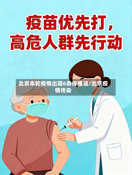 北京本轮疫情出现6条传播链/北京疫情传染