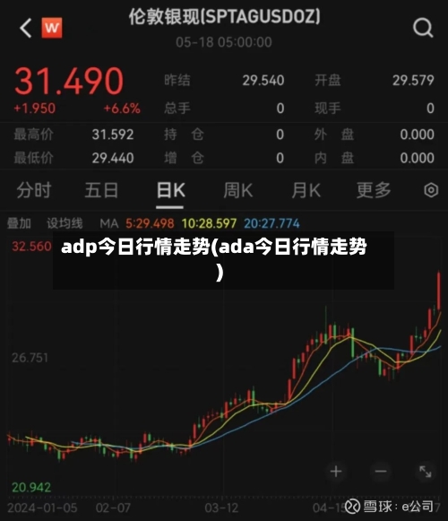 adp今日行情走势(ada今日行情走势)