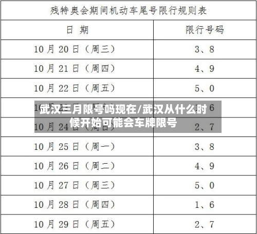 武汉三月限号吗现在/武汉从什么时候开始可能会车牌限号