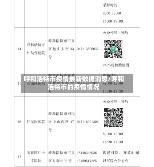 呼和浩特市疫情最新数据消息/呼和浩特市的疫情情况