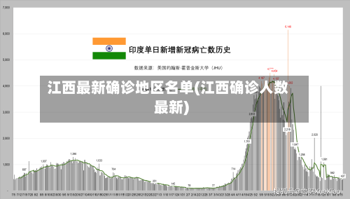 江西最新确诊地区名单(江西确诊人数最新)