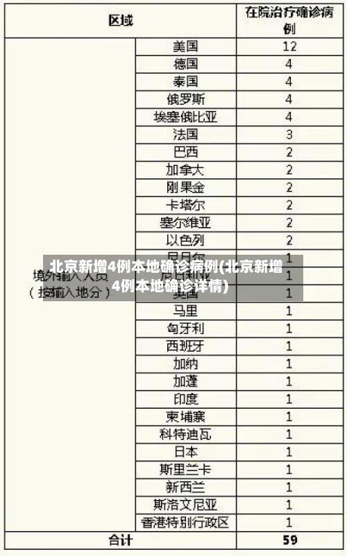 北京新增4例本地确诊病例(北京新增4例本地确诊详情)