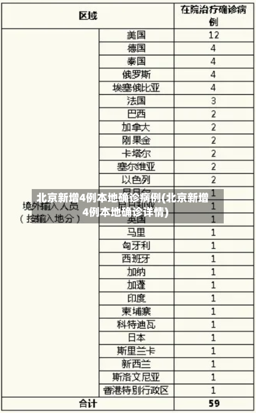 北京新增4例本地确诊病例(北京新增4例本地确诊详情)