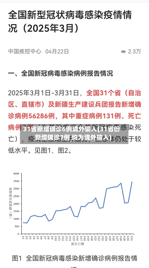 31省新增确诊6例境外输入(31省份新增确诊7例 均为境外输入)