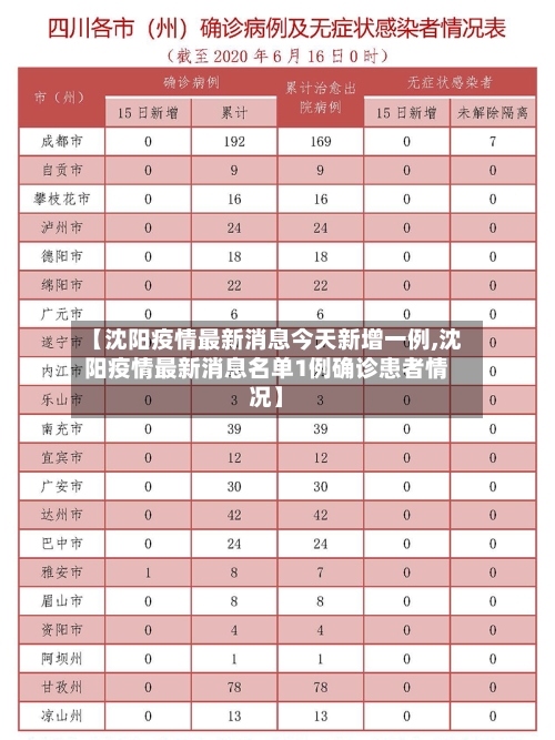 【沈阳疫情最新消息今天新增一例,沈阳疫情最新消息名单1例确诊患者情况】