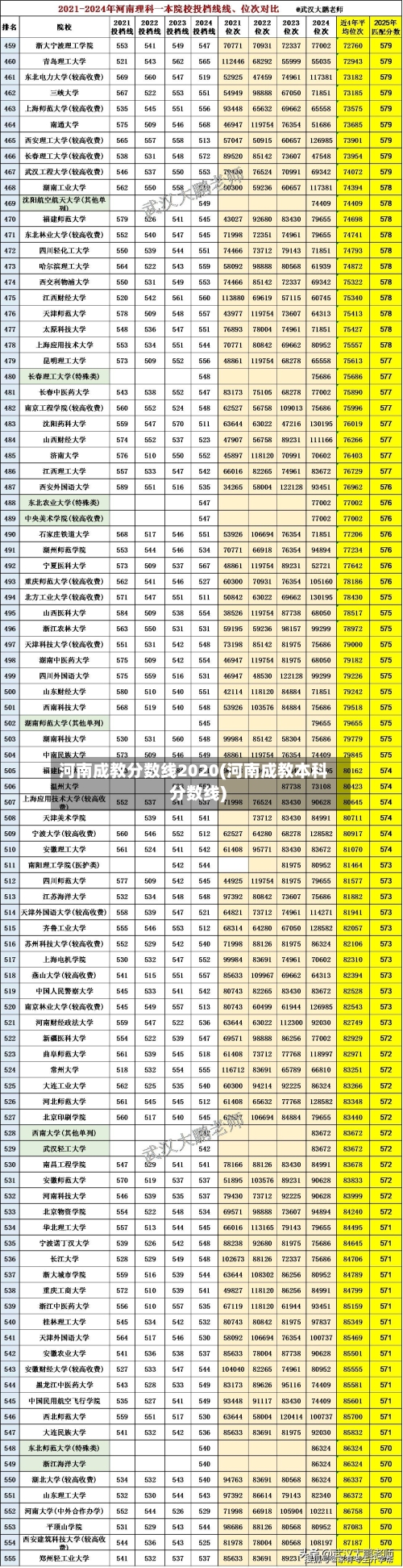 河南成教分数线2020(河南成教本科分数线)