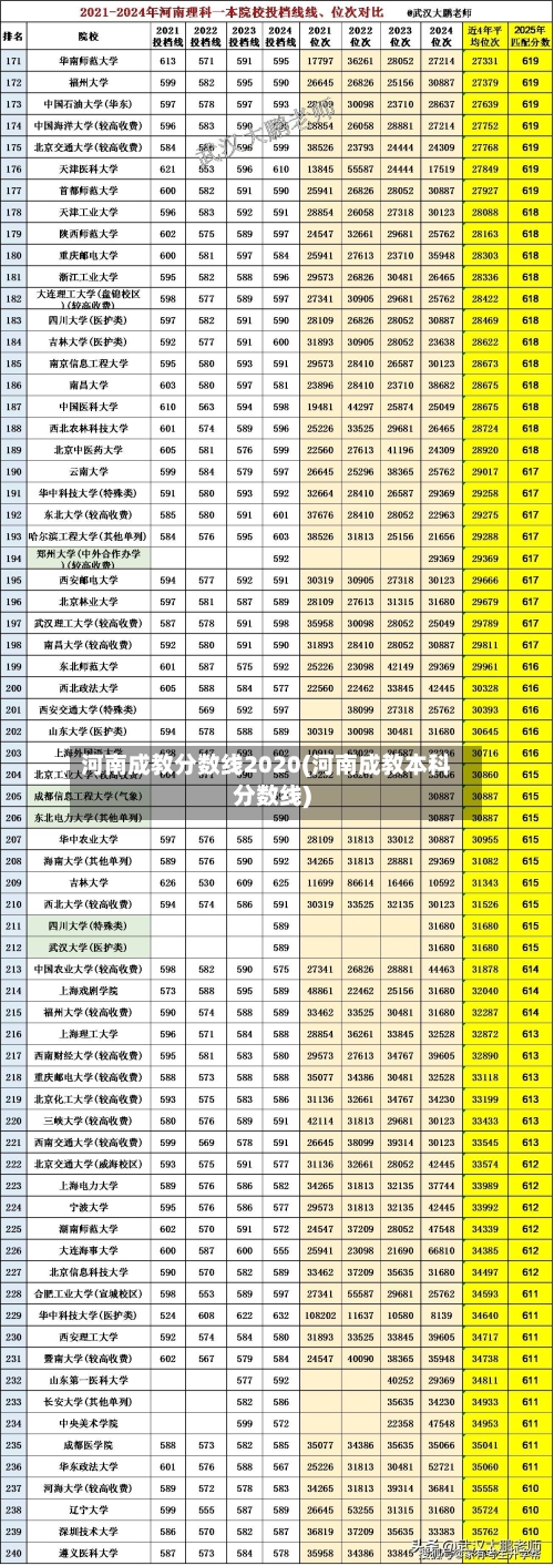 河南成教分数线2020(河南成教本科分数线)