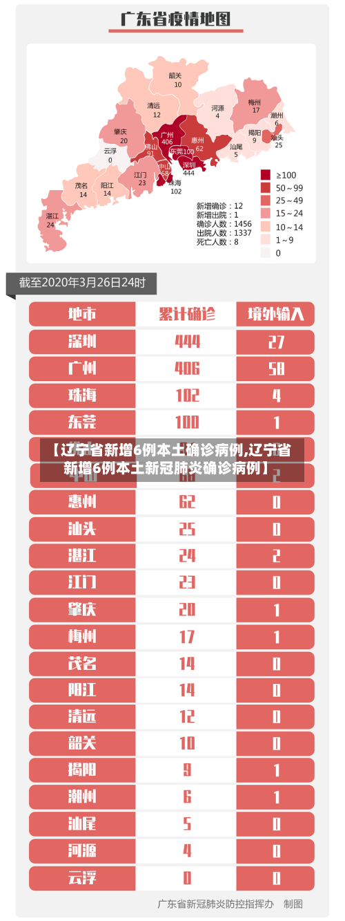 【辽宁省新增6例本土确诊病例,辽宁省新增6例本土新冠肺炎确诊病例】