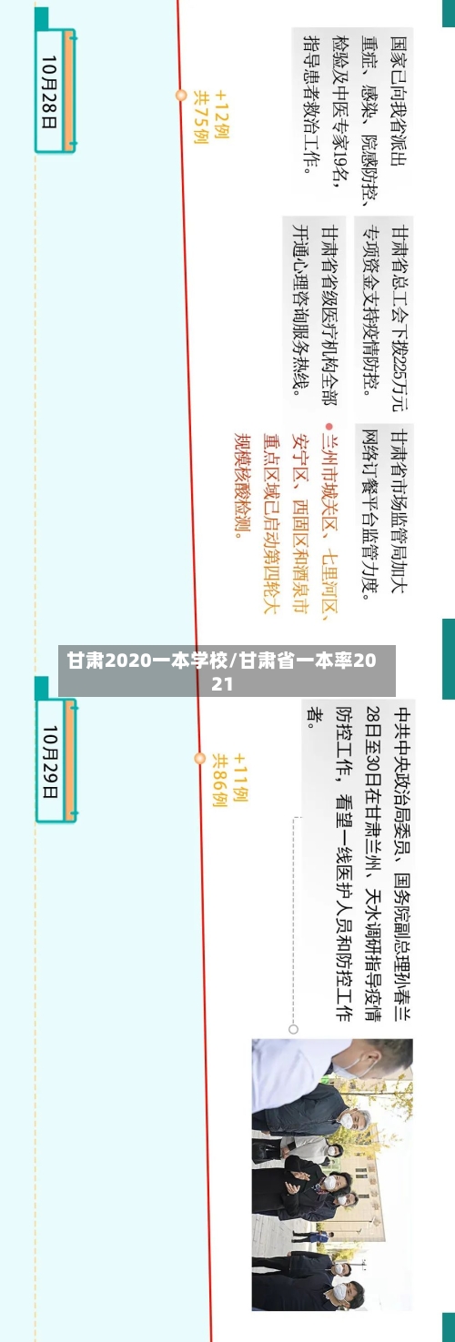 甘肃2020一本学校/甘肃省一本率2021