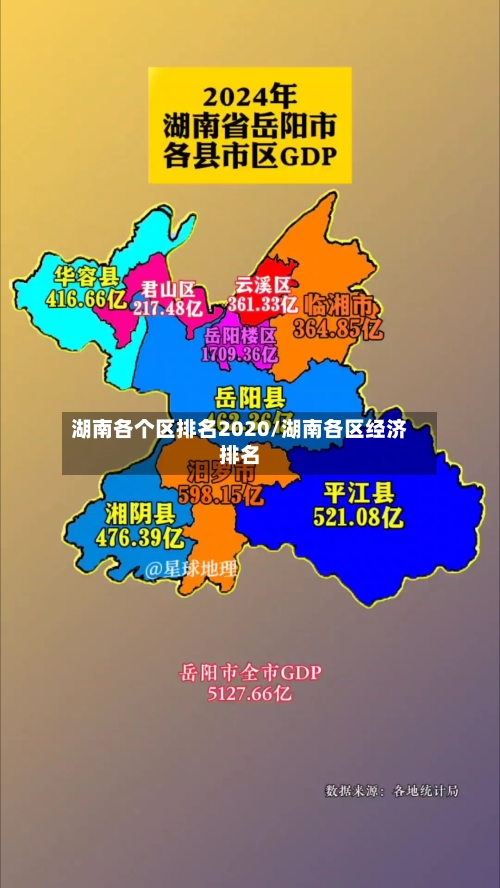 湖南各个区排名2020/湖南各区经济排名