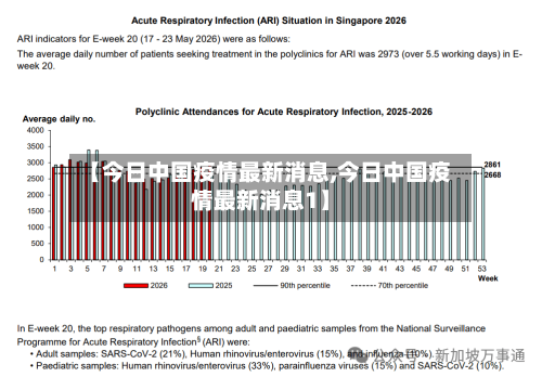 【今日中国疫情最新消息,今日中国疫情最新消息1】