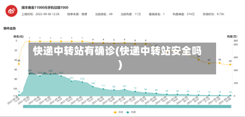 快递中转站有确诊(快递中转站安全吗)