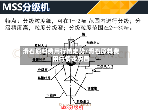 滑石原料费用行情走势/滑石原料费用行情走势图