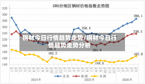 钢材今日行情趋势走势/钢材今日行情趋势走势分析