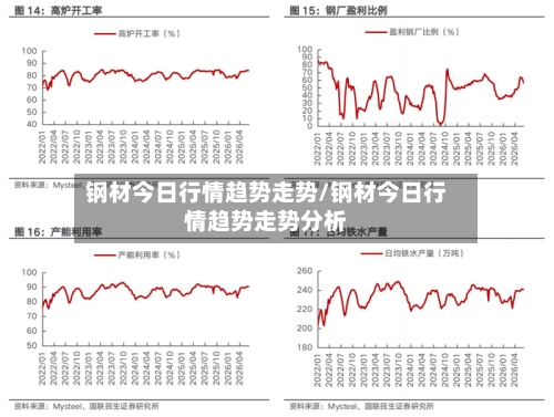 钢材今日行情趋势走势/钢材今日行情趋势走势分析