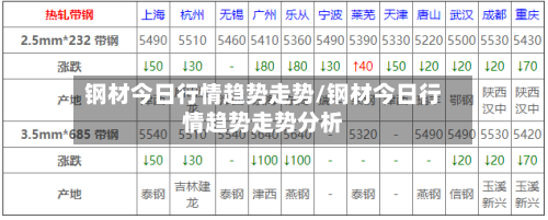 钢材今日行情趋势走势/钢材今日行情趋势走势分析