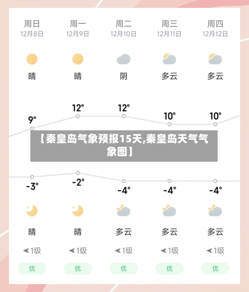 【秦皇岛气象预报15天,秦皇岛天气气象图】