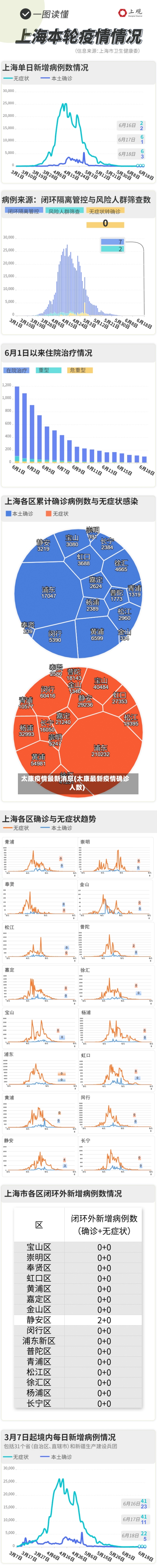 太康疫情最新消息(太康最新疫情确诊人数)