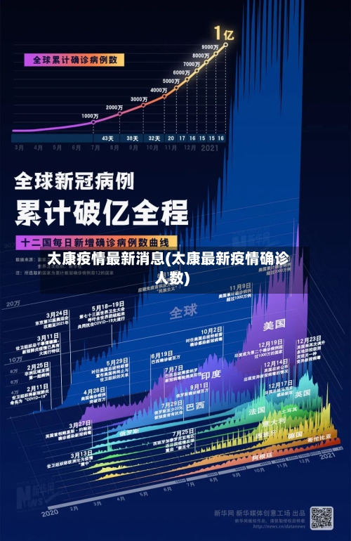太康疫情最新消息(太康最新疫情确诊人数)