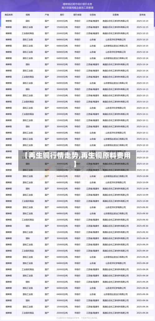 【再生铜行情走势,再生铜原料费用】