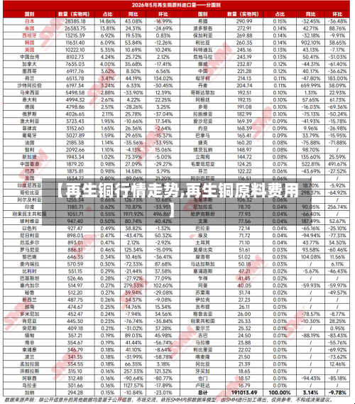 【再生铜行情走势,再生铜原料费用】