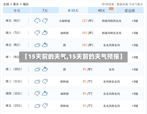 【15天前的天气,15天前的天气预报】