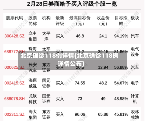 北京确诊118例详情(北京确诊118例详情公布)