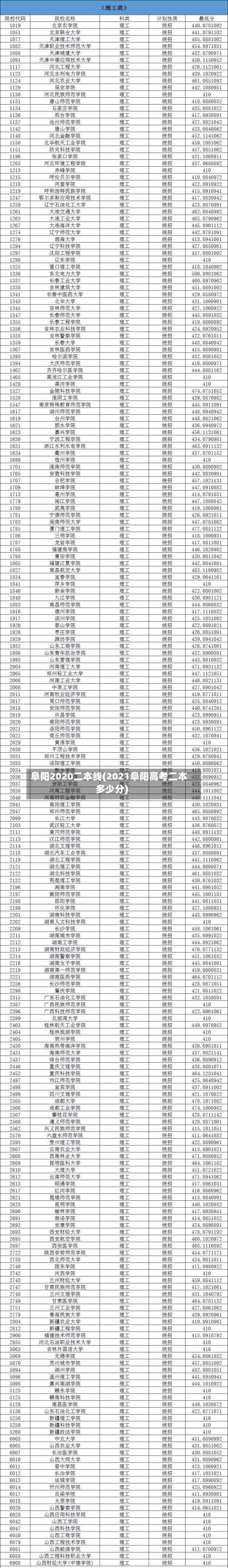 阜阳2020二本线(2021阜阳高考二本多少分)