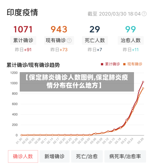 【保定肺炎确诊人数图例,保定肺炎疫情分布在什么地方】