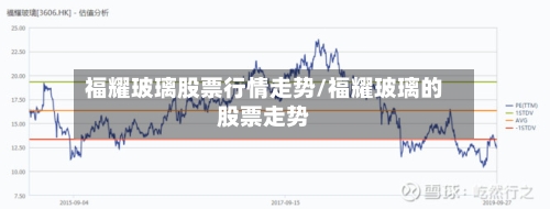 福耀玻璃股票行情走势/福耀玻璃的股票走势