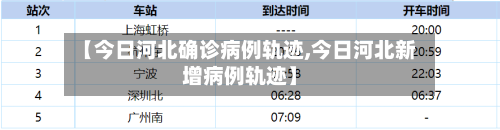 【今日河北确诊病例轨迹,今日河北新增病例轨迹】