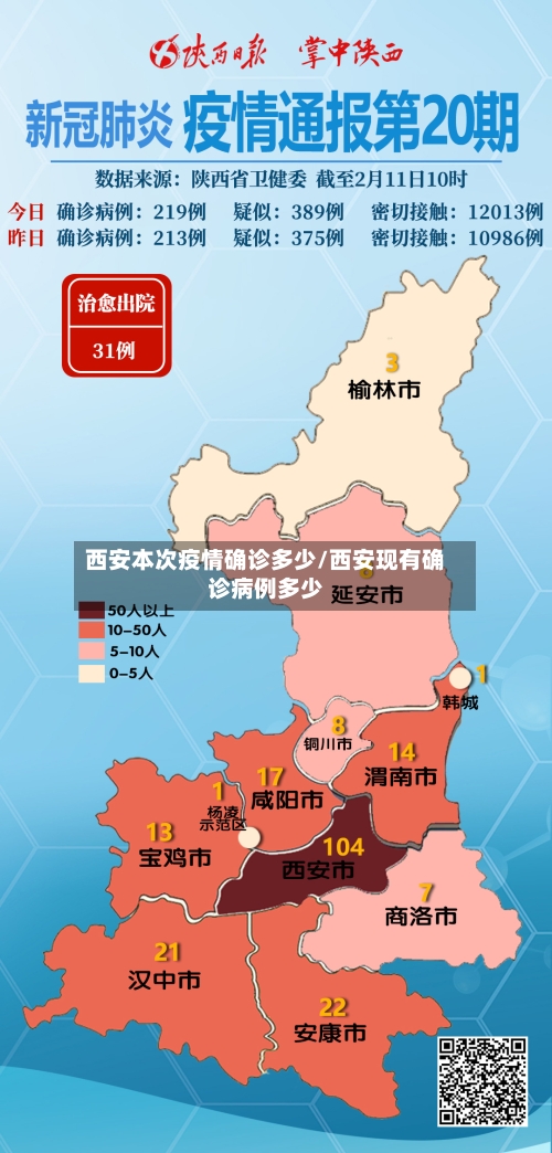 西安本次疫情确诊多少/西安现有确诊病例多少