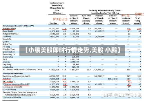 【小鹏美股即时行情走势,美股 小鹏】