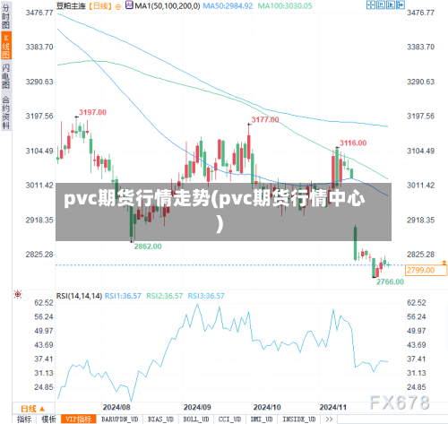pvc期货行情走势(pvc期货行情中心)