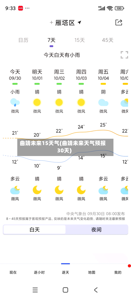 曲靖未来15天气(曲靖未来天气预报30天)
