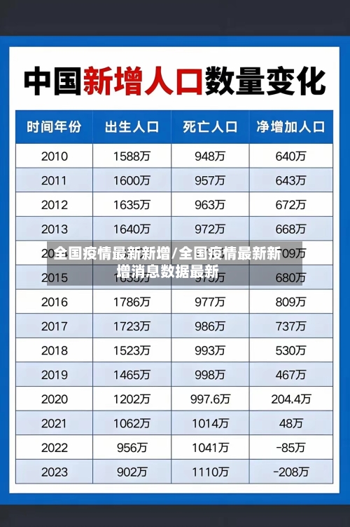 全国疫情最新新增/全国疫情最新新增消息数据最新