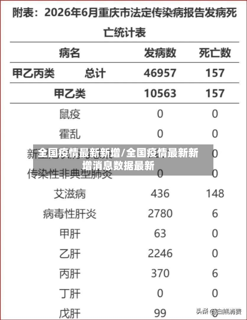 全国疫情最新新增/全国疫情最新新增消息数据最新