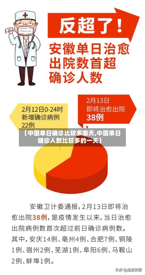 【中国单日确诊比较多哪天,中国单日确诊人数比较多的一天】
