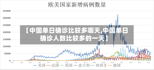 【中国单日确诊比较多哪天,中国单日确诊人数比较多的一天】