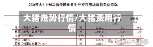 大猪走势行情/大猪费用行情