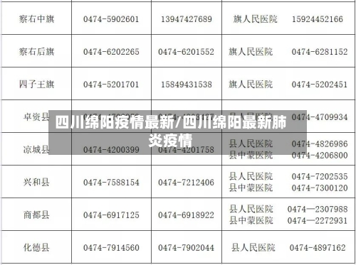 四川绵阳疫情最新/四川绵阳最新肺炎疫情
