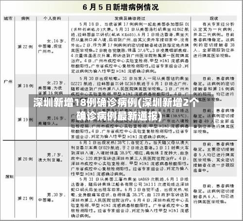 深圳新增18例确诊病例(深圳新增2个确诊病例最新通报)