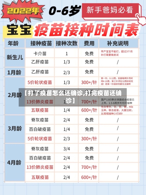 【打了疫苗怎么还确诊,打完疫苗还确诊】