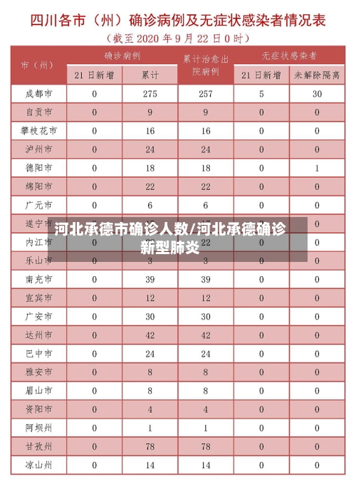 河北承德市确诊人数/河北承德确诊新型肺炎