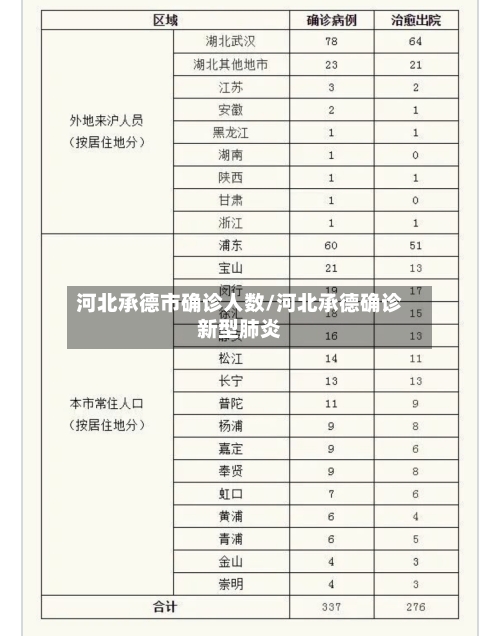 河北承德市确诊人数/河北承德确诊新型肺炎